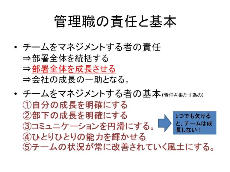 管理職の役割と責任とは。～チームの成長から考える～ 人材育成する研修で、人が輝く